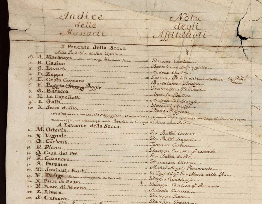 Antico documento riportante l'indice delle masserie e fittavoli del 1761